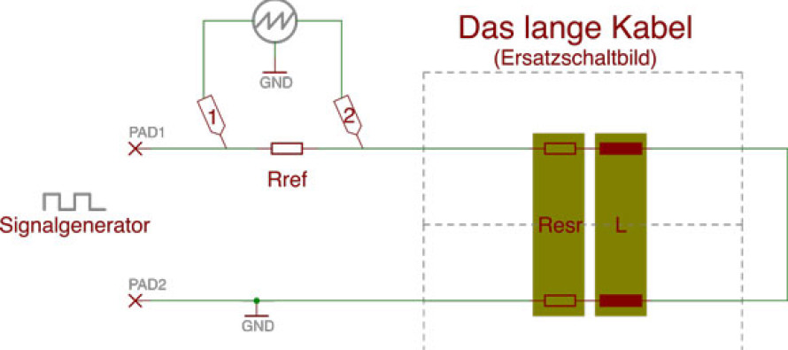 Das lange Kabel (2) – Leitungsbeläge
